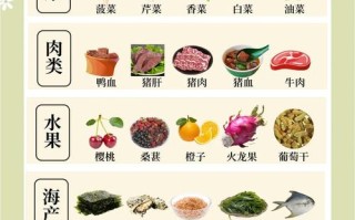 孕期吃什么补铁效果好