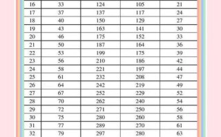 孕期宝宝标准值是多少？不同孕周B超数据如何对照参考？