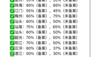 广州儿童医保报销比例是多少？不同医院级别报销有差异吗？