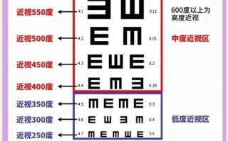 六岁儿童视力正常范围是多少？低于0.8是否需要警惕？