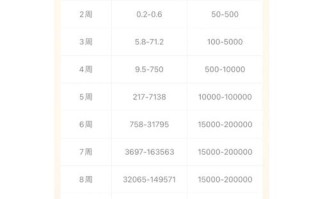 孕期HCG正常值范围是多少？