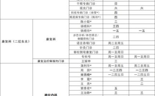 如何快速查询北京儿童医院各科室大夫的具体出诊时间？