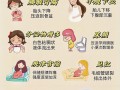 临产前身体会发出哪些信号？这些症状出现时该如何正确应对？
