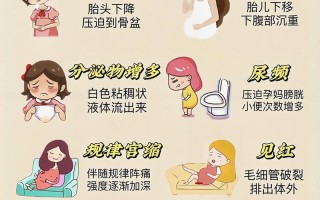 临产前身体会发出哪些信号？这些症状出现时该如何正确应对？