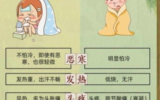 儿童风热感冒与风寒感冒如何区分？