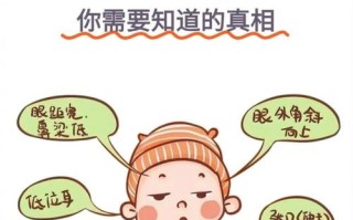 孕期唐氏综合症有哪些具体表现？如何通过症状早期识别与筛查？