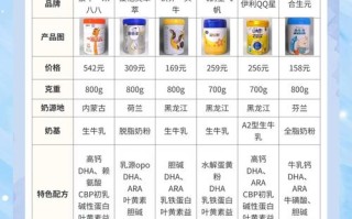 儿童奶粉大人能喝吗？营养需求差异大，长期饮用会怎样？