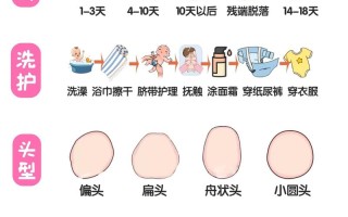 新生儿肚脐多久能沾水？