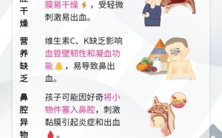 儿童频繁流鼻血是身体发出的什么健康信号？