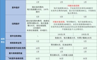 新生儿医保报销比例是多少？