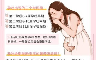 孕期胃酸反流难忍？如何科学缓解保障母婴健康？