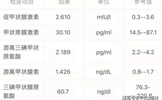 孕期甲状腺激素正常值