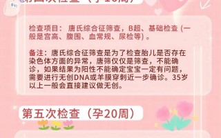 孕期自我检测项目多，如何科学判断哪些必须做？哪些非做不可？