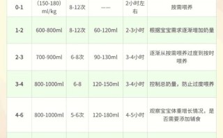 新生儿一天奶量多少毫升合适？
