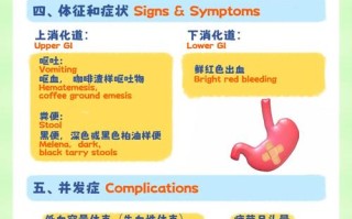 儿童消化道出血，治疗方案如何选择？