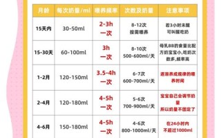 新生儿奶粉喂养，每日需喝多少水？