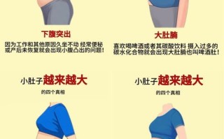 孕期肚子增长过快，如何科学控制体重与胎儿大小？