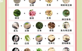 孕期吃什么能确保奶水充足？关键营养素与饮食搭配全解析