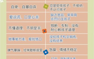 儿童叛逆期到底分几个阶段？不同阶段的表现和应对方法有何差异？