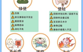 新生儿奶粉不吸收表现