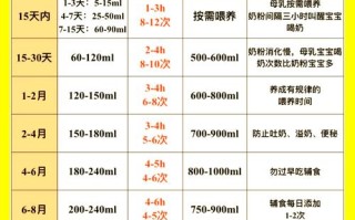 新生儿出生后多久开始补充维生素D3最合适？