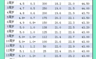 7岁儿童的正常视力标准是多少？不同年龄段视力发育有何差异？