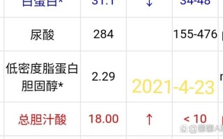 孕期总胆汁酸数值多少算正常？偏高会有哪些风险？