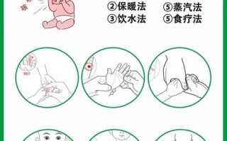 儿童干咳怎么办最有效