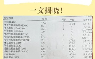 儿童白细胞21严重吗