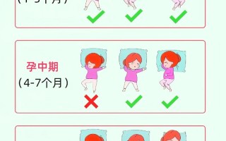 孕期五个多月睡觉姿势怎么调整才舒服又安全？