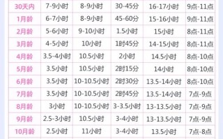 新生儿明天睡几个小时