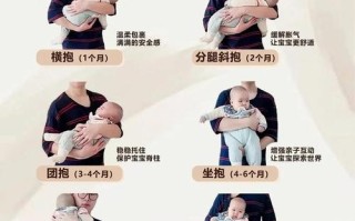 新生儿到底多大才能竖着抱？过早竖抱会不会伤脊椎？新手爸妈必看指南！
