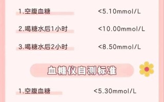 孕期血糖餐后多少正常