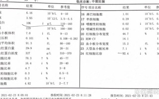 孕期血常规红细胞偏高是正常现象吗？对胎儿和孕妇有什么影响？