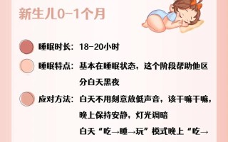 新生儿每天睡20小时正常吗？不同月龄睡眠时长差异大吗？