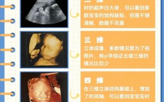 孕期四维彩超是必须检查吗？不做会有哪些风险？