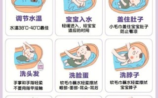 新生儿带着未脱落的脐带到底能不能洗澡？该怎么洗才不会感染？