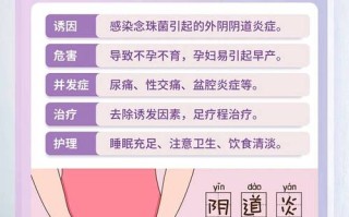 孕期霉菌性阴道炎怎么办？