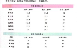 孕期宫高标准对照表，不同孕周宫高范围多少？偏高或偏低怎么办？