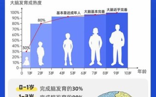 9岁儿童大脑发育迟缓，家长该如何科学干预与日常护理？
