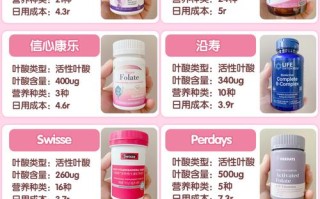 备孕期叶酸品牌怎么选？哪种更适合备孕女性吸收？