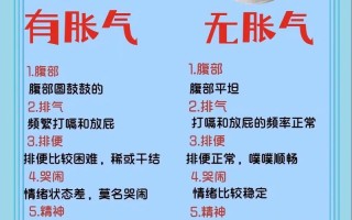 新生儿肚子胀气是消化不良还是喂养方式有问题？