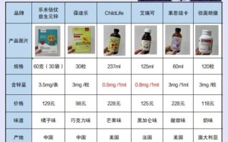 儿童补锌有最佳季节吗？不同季节补锌效果差异大吗？