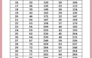 孕期24周宝宝发育标准有哪些关键指标？