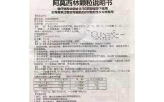 儿童阿莫西林颗粒用量怎么算？