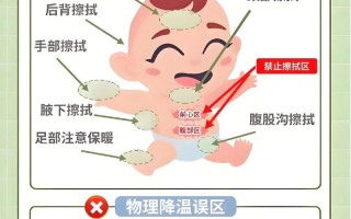 儿童物理退烧最好办法有哪些？安全有效的物理降温措施是什么？