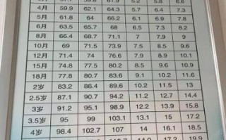 新生儿身材比例标准是多少？不同月龄头身比如何变化？