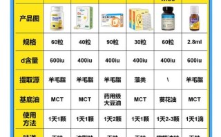儿童维生素最佳服用时间是什么时候？