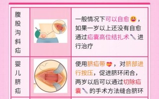 新生儿疝气因何而起？