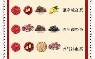 备孕期间适合喝哪些茶？哪些茶需要避免？对怀孕有影响吗？